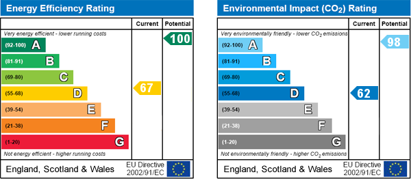 EPC Graph