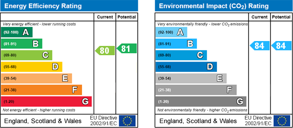 EPC Graph